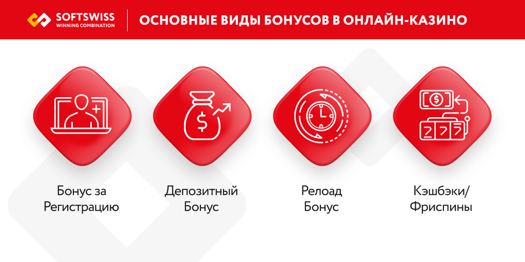 Основные виды бонусов в онлайн-казино