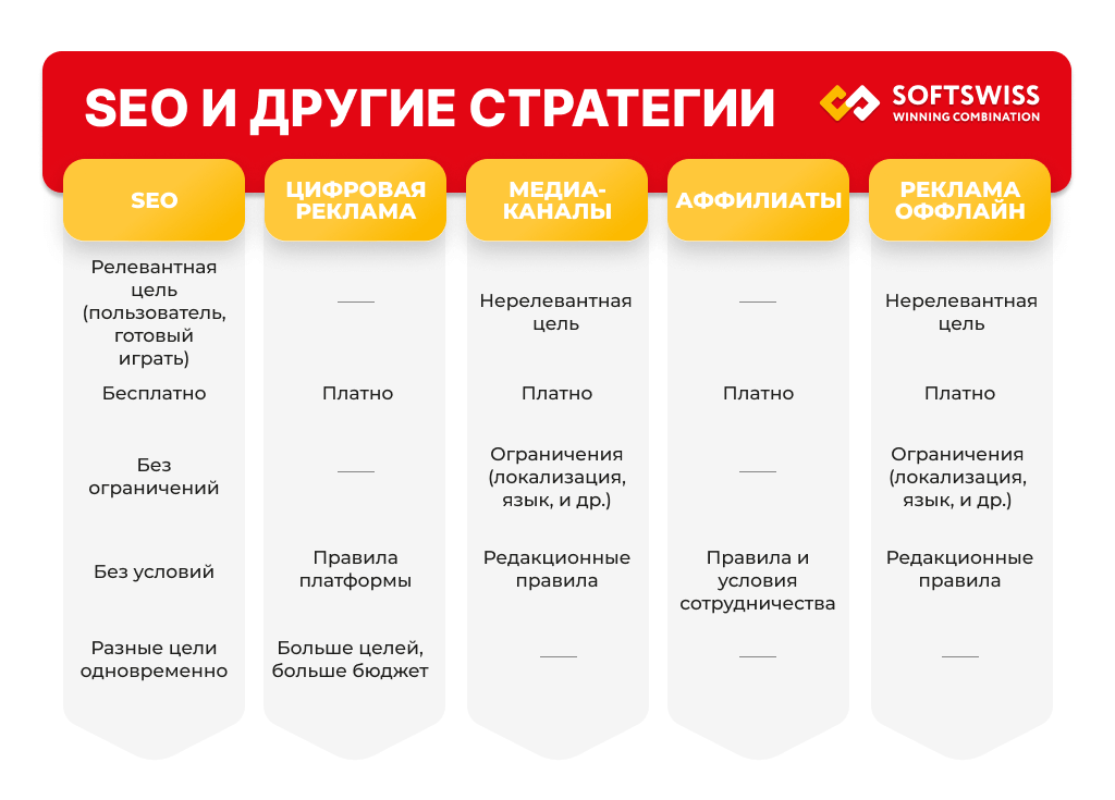 SEO-стратегии продвижения казино