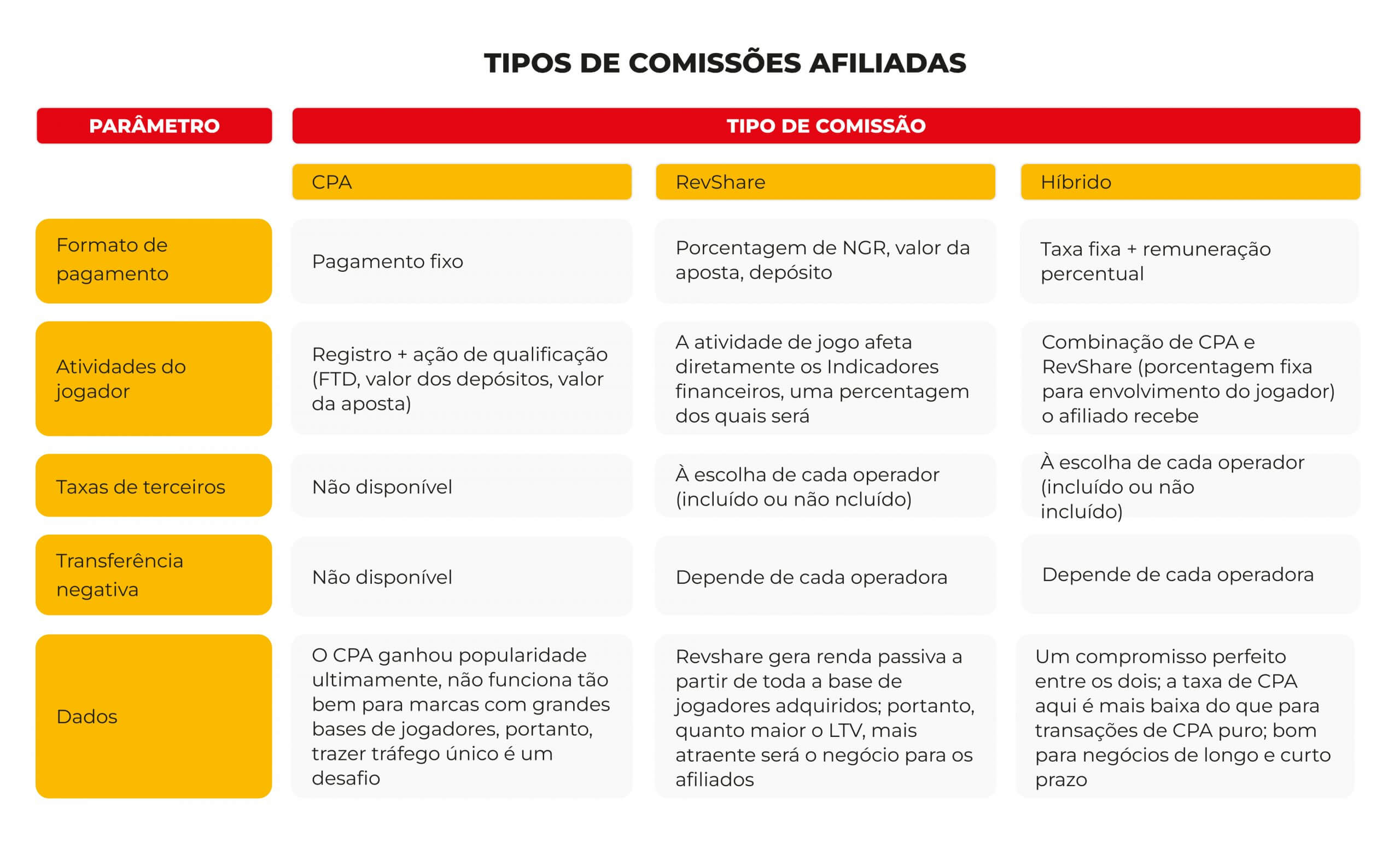A table with explanation of different commissions
