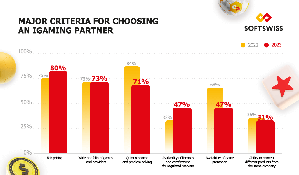 chart-1-general-preferences