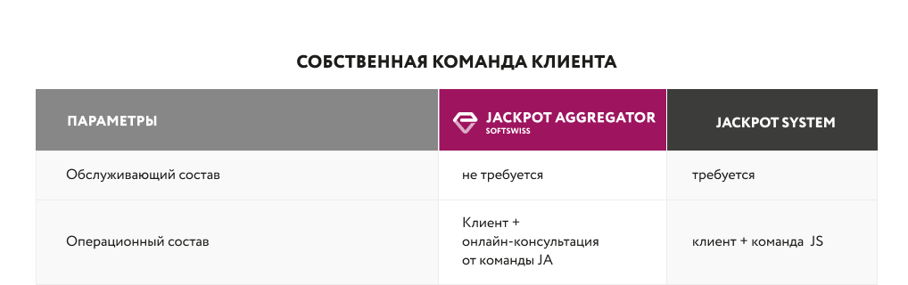 команда джекпот-систем