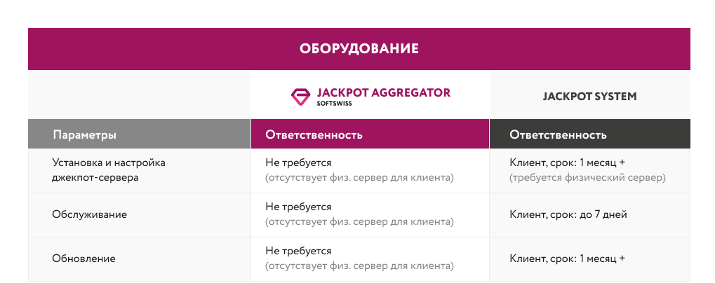 Оборудование джекпот-систем