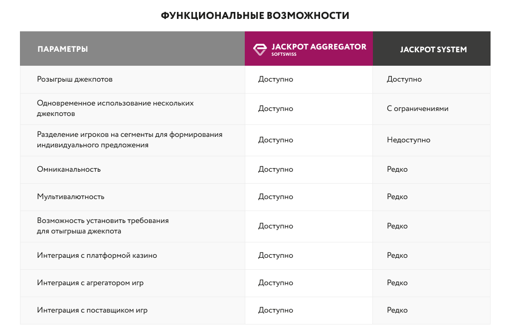 возможности джекпот-систем